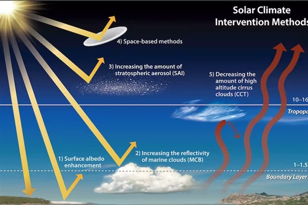 Bilim insanları:  AB uzay aynalarını ve diğer güneş jeomühendisliğini yasaklamalı