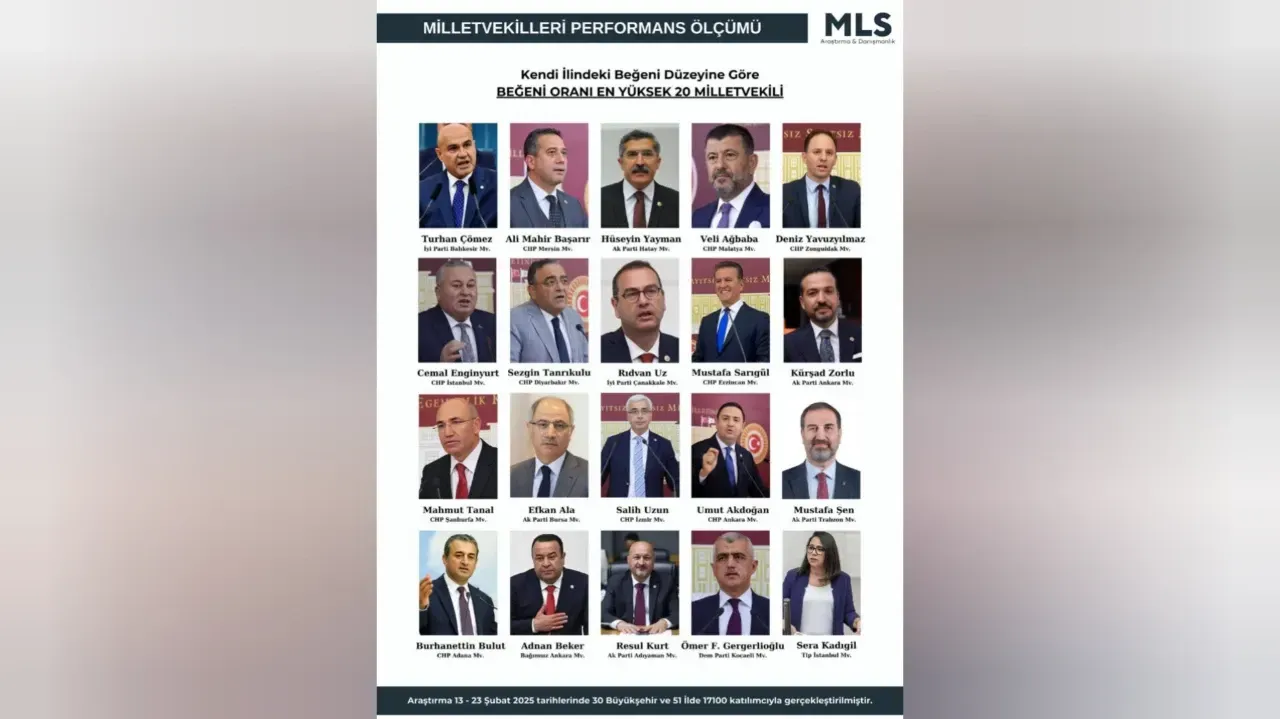 Mahmut Tanal, TBMM’de En Beğenilen 20 Milletvekili Arasında Yer Aldı