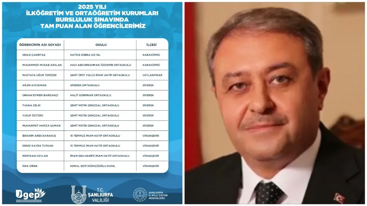 Şanlıurfa’da Eğitim Meyvesini Verdi: Şanlıurfa Burslulukta Türkiye Zirvesinde