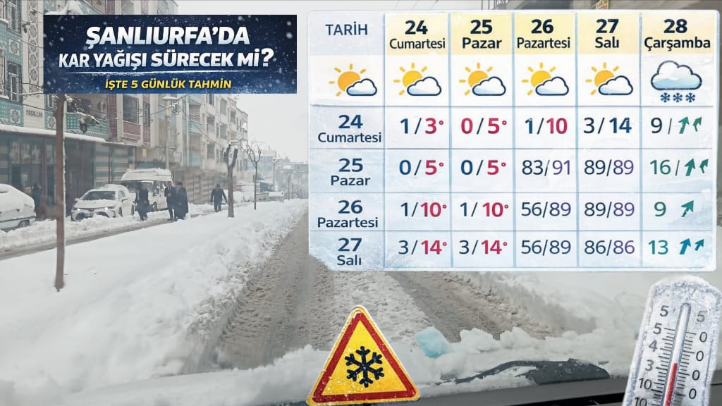 Şanlıurfa’da Kar Yağışı Sürecek mi? İşte 5 Günlük Tahmin