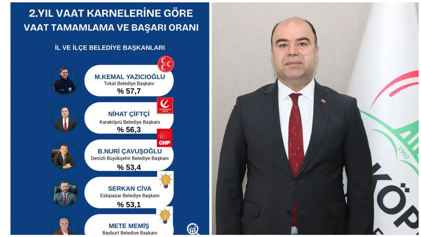 Başkan Çiftçi 'nin Performansına Osmanağaoğlu'ndan Övgü 