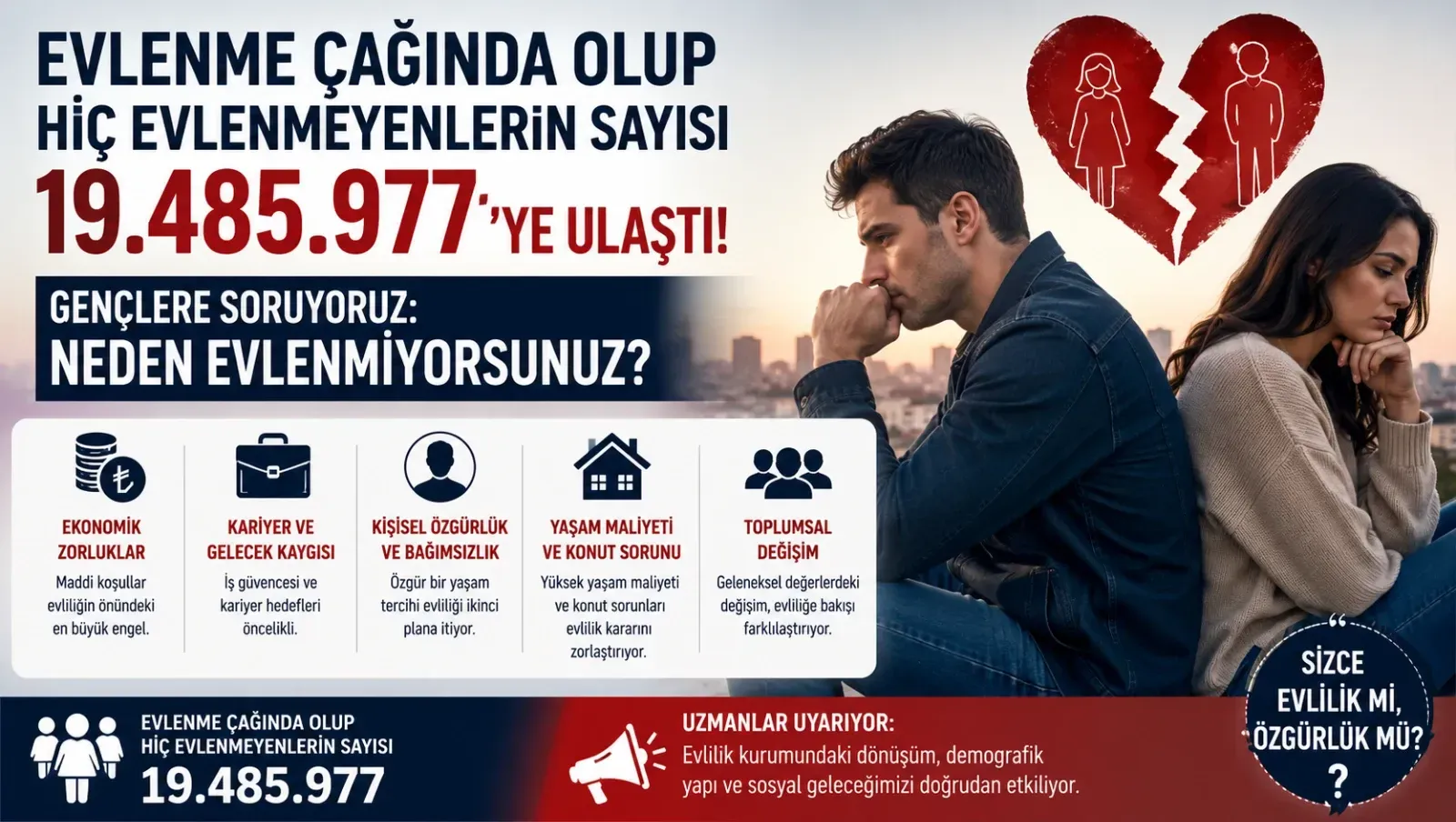 Tablo Ürküttü: Türkiye’nin Sosyal Gerçeği Rakamlarla Ortaya Çıktı