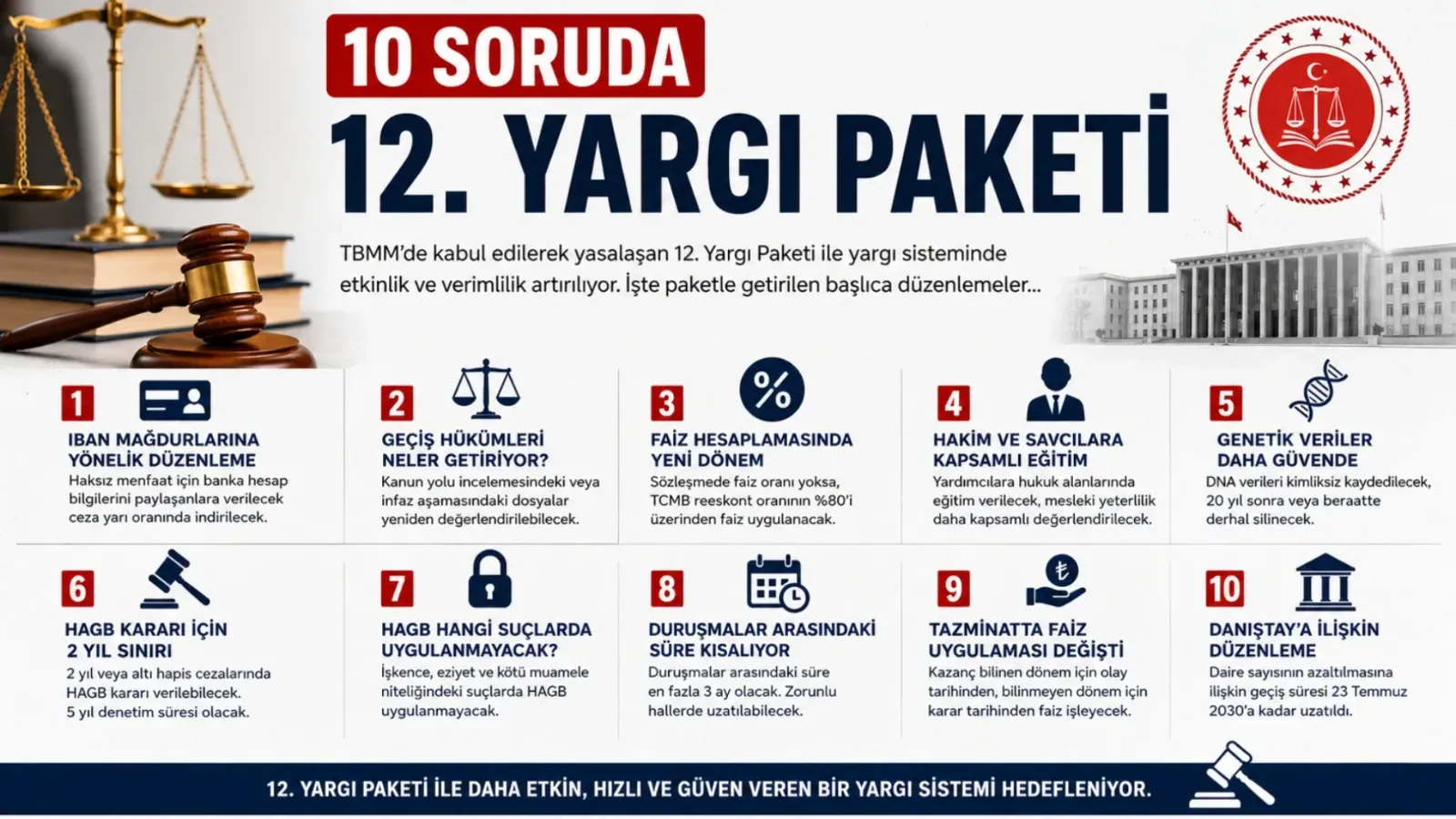 12. Yargı Paketi Yasalaştı: IBAN Düzenlemesinden HAGB'ye Kadar İşte Tüm Değişiklikler