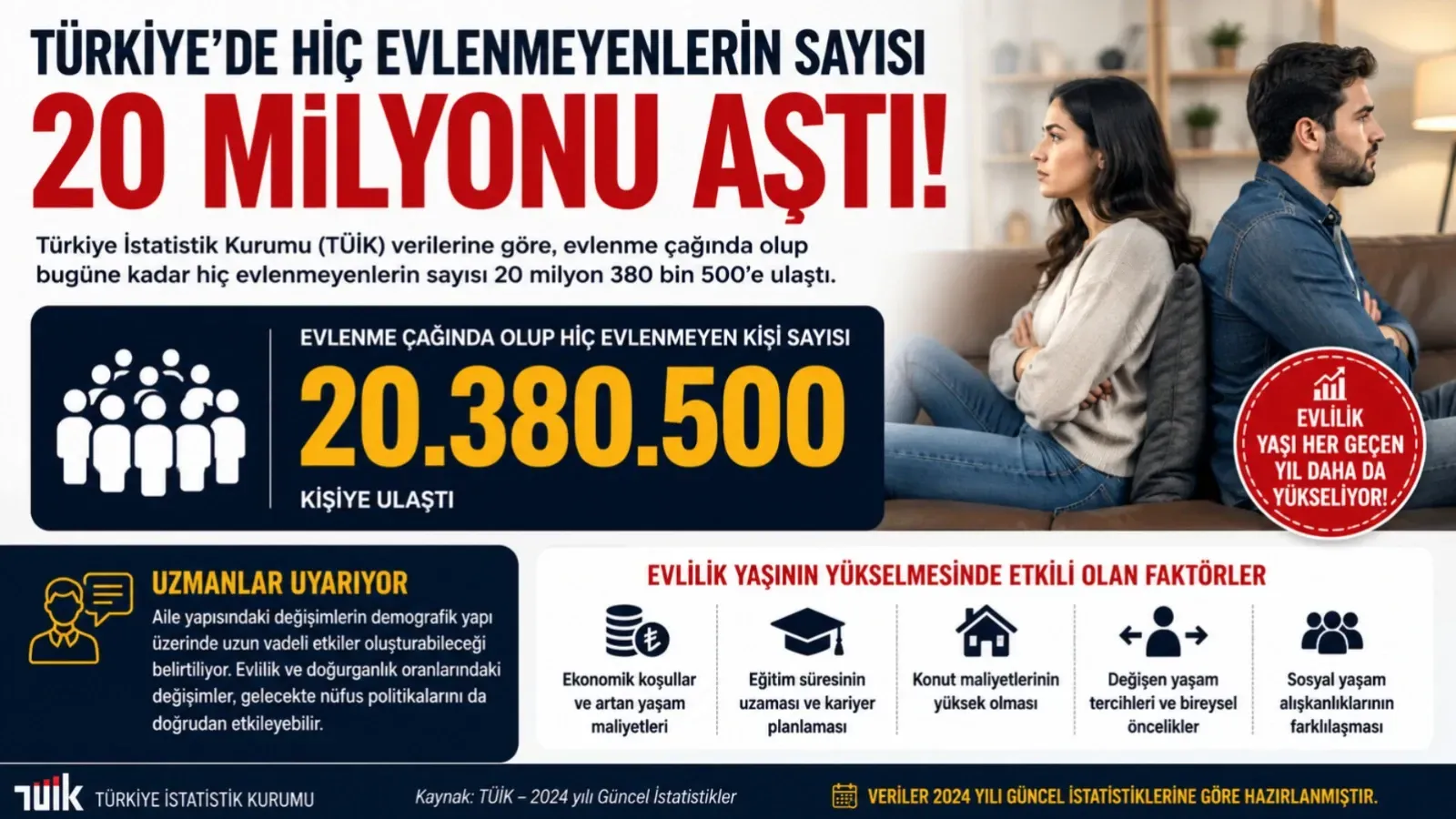 Türkiye'de Şaşırtan Tablo! Hiç Evlenmeyenlerin Sayısı 20 Milyonu Geçti