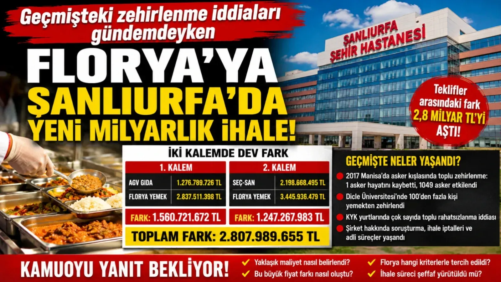 Geçmişteki Zehirlenme İddiaları Gündemdeyken Florya’ya Şanlıurfa’da Yeni Milyarlık İhale