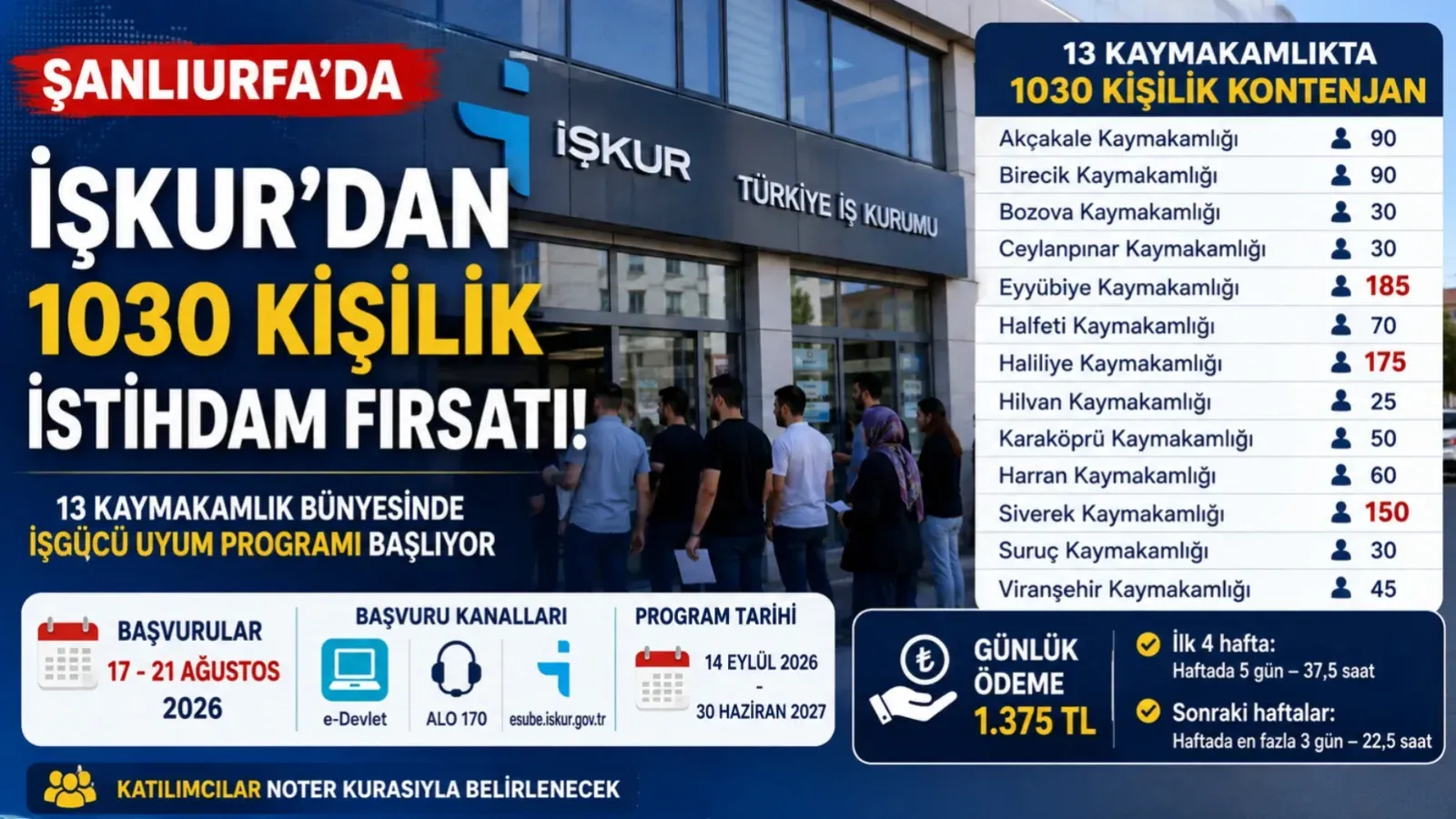 Şanlıurfa’da İŞKUR’dan Yüzlerce Kişi Alınacak: Başvurular Başladı