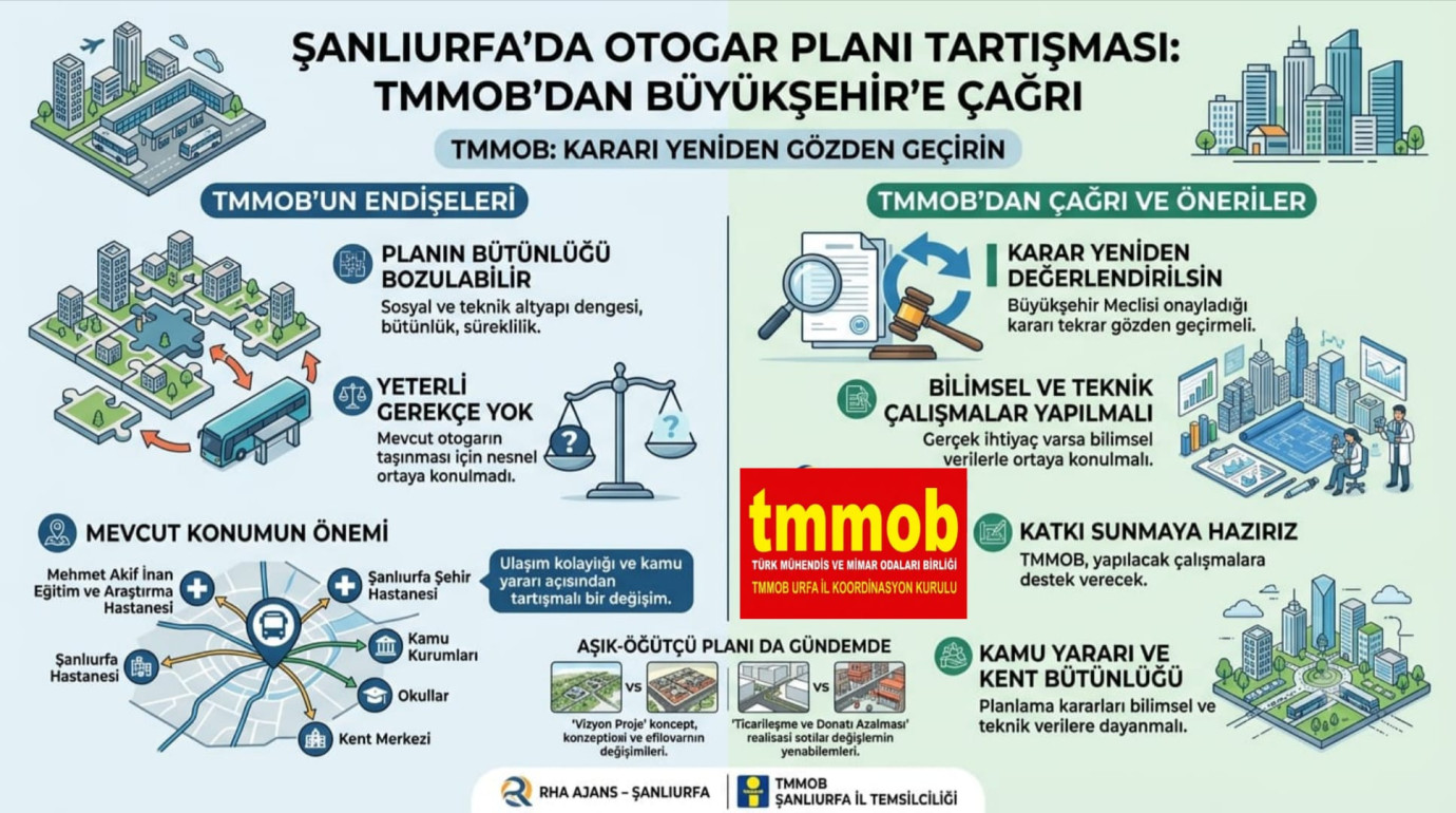 Şanlıurfa’da Otogar Planı Tartışması: TMMOB’dan Büyükşehir’e “Kararı Yeniden Gözden Geçirin” Çağrısı