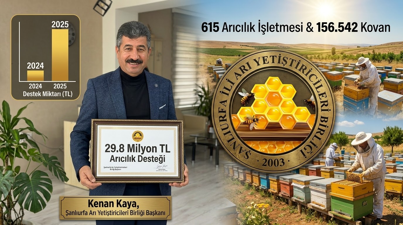 Şanlıurfa’da arıcılara 2025’te 29,8 milyon TL destek