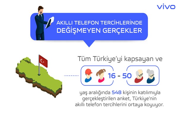 Akıllı telefon tercihlerinde değişmeyen gerçekler