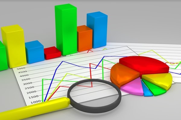 China: Economic activity data, growth dynamics