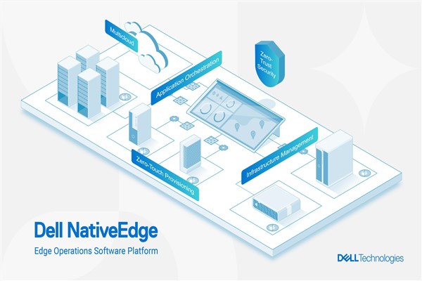 Dell NativeEdge yazılımı, uç operasyonları dönüştürüyor