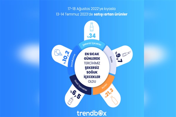 En sıcak günlerde tercihimiz şekersiz soğuk içecekler oldu