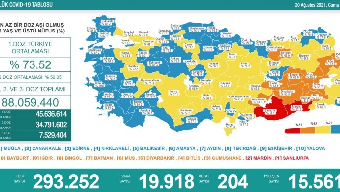 Koronadan 204 kişi daha hayatını kaybetti