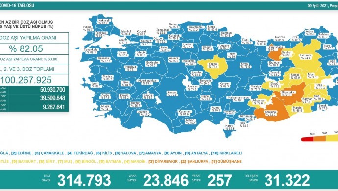 Koronadan 257 kişi daha hayatını kaybetti