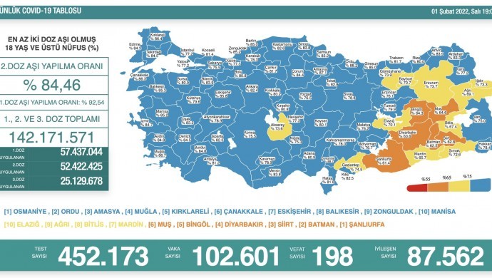 Koronavirüs salgınında vaka sayısı 100 bini aştı