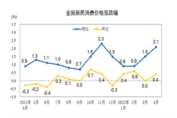 Nisanda TÜFE yüzde 2,1, ÜFE yüzde 8 arttı