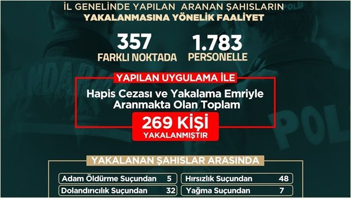 Şanlıurfa'da bir haftalık uyuşturucu bilançosu açıklandı