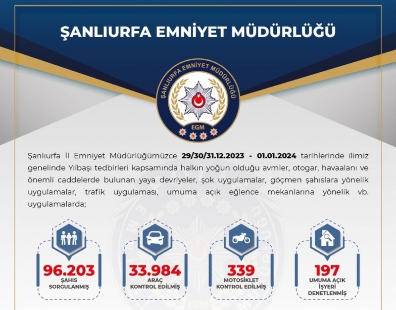 Şanlıurfa'da yılbaşı tedbirleri bilançosu açıklandı 