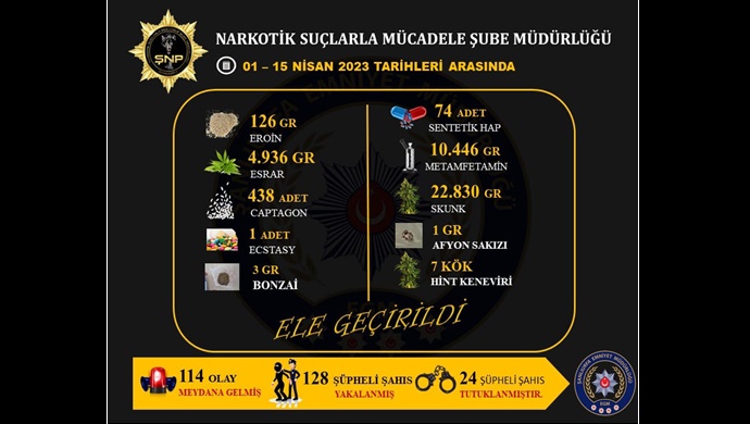 Şanlıurfa'nın 15 günlük uyuşturucu bilançosu açıklandı