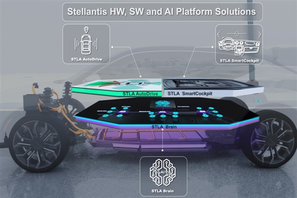 Stellantis’ten kapsamlı yazılım stratejisi