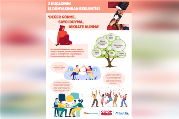 Z kuşağı işte saygı görmek ve dikkate alınmak istiyor