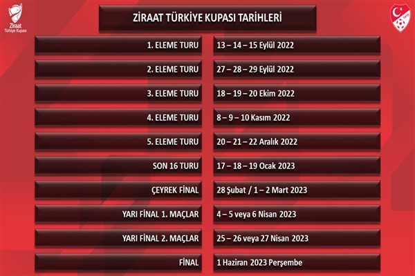 Ziraat Türkiye Kupası 